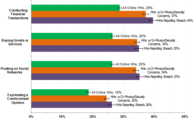 Safe payment data