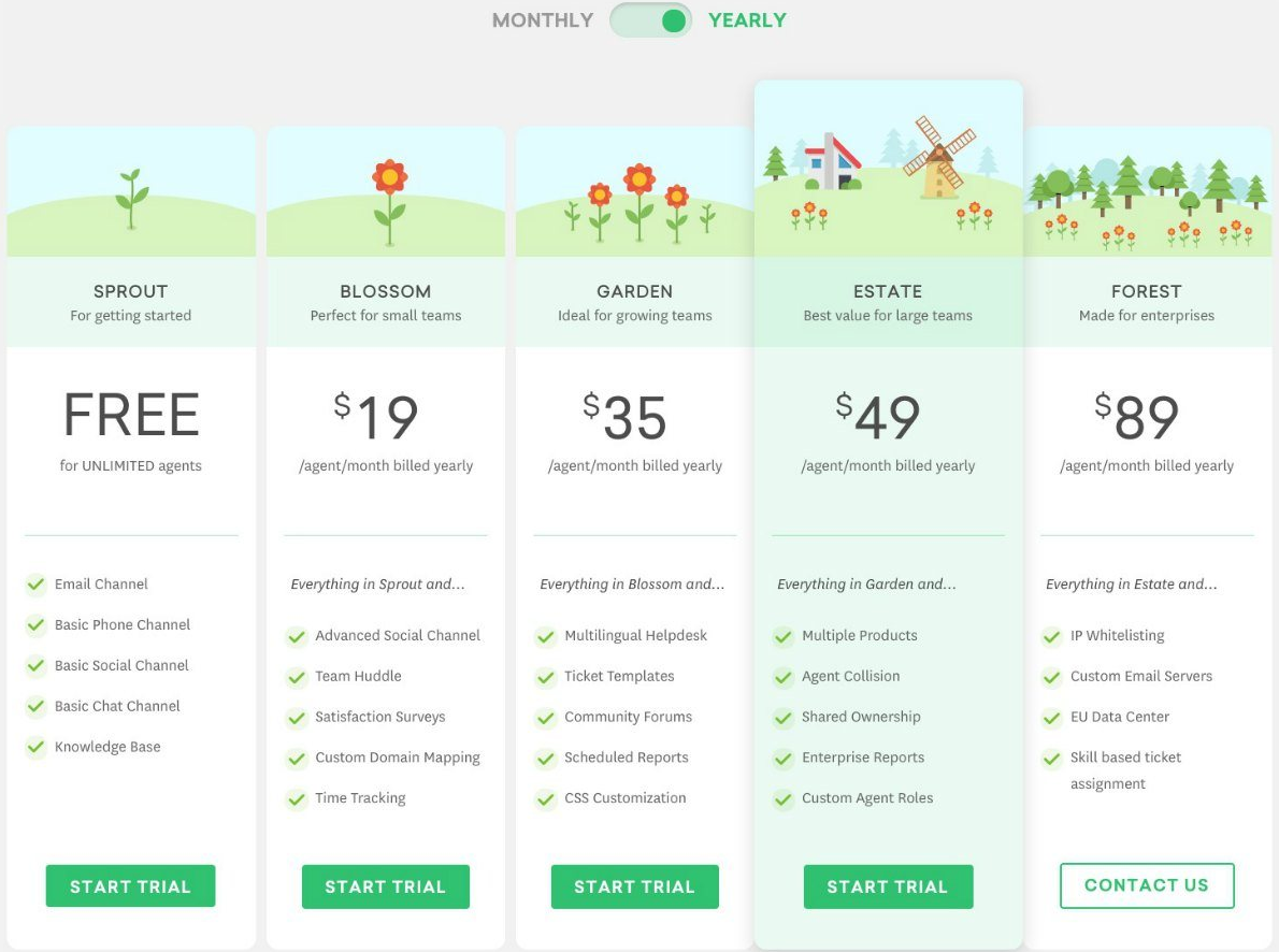 Pricing tables